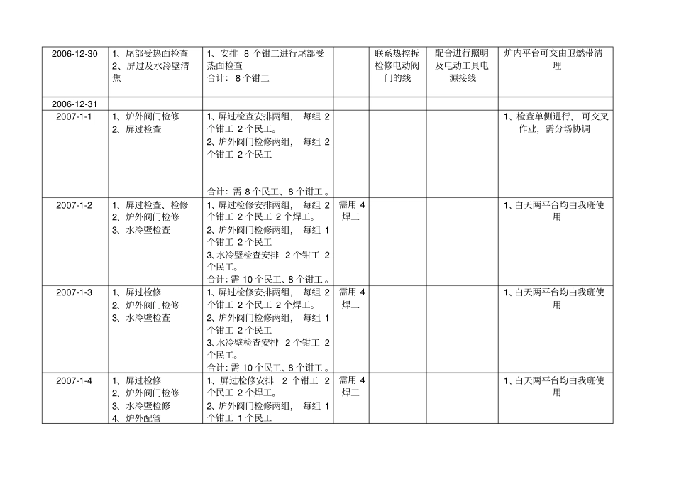 锅炉大修工作进度表_第2页