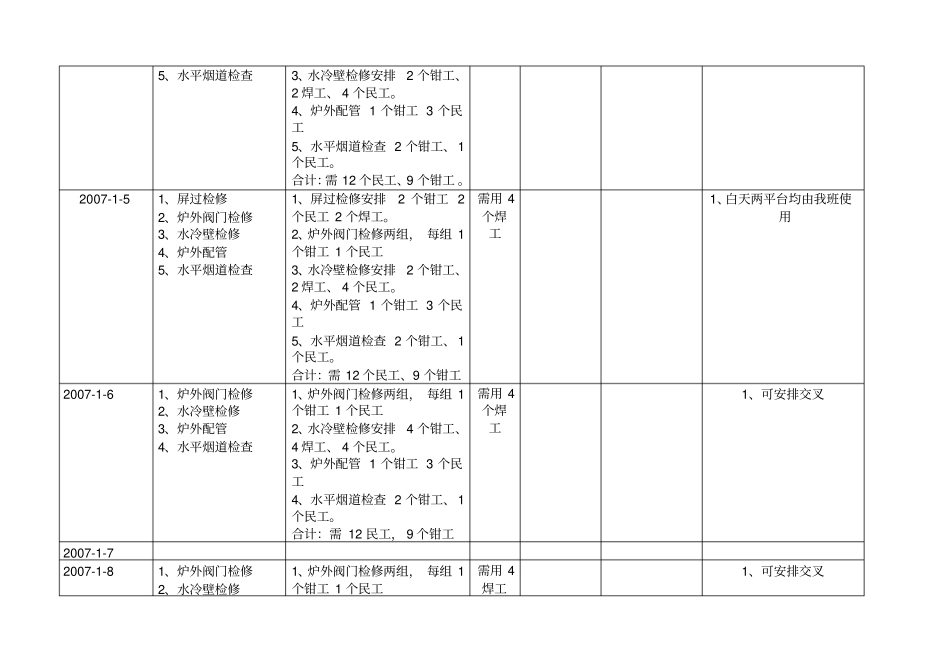 锅炉大修工作进度表_第3页