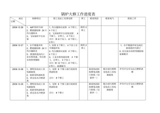 锅炉大修工作进度表