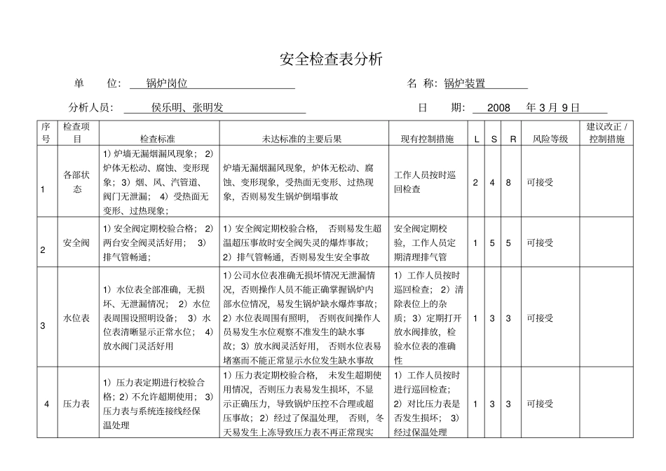 锅炉安全检查表分析_第2页