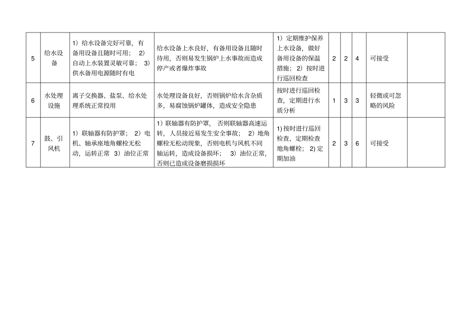 锅炉安全检查表分析_第3页