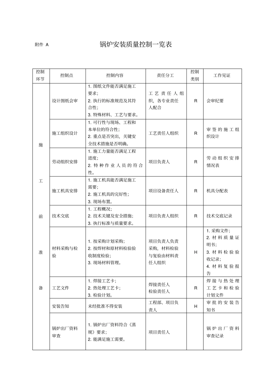锅炉安装质量控制一览表_第1页