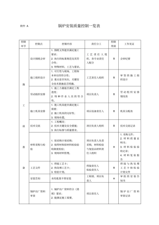 锅炉安装质量控制一览表