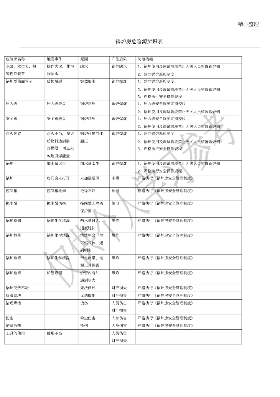 锅炉房危险源辨识表_第1页