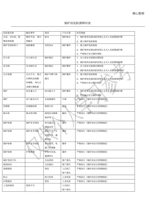 锅炉房危险源辨识表