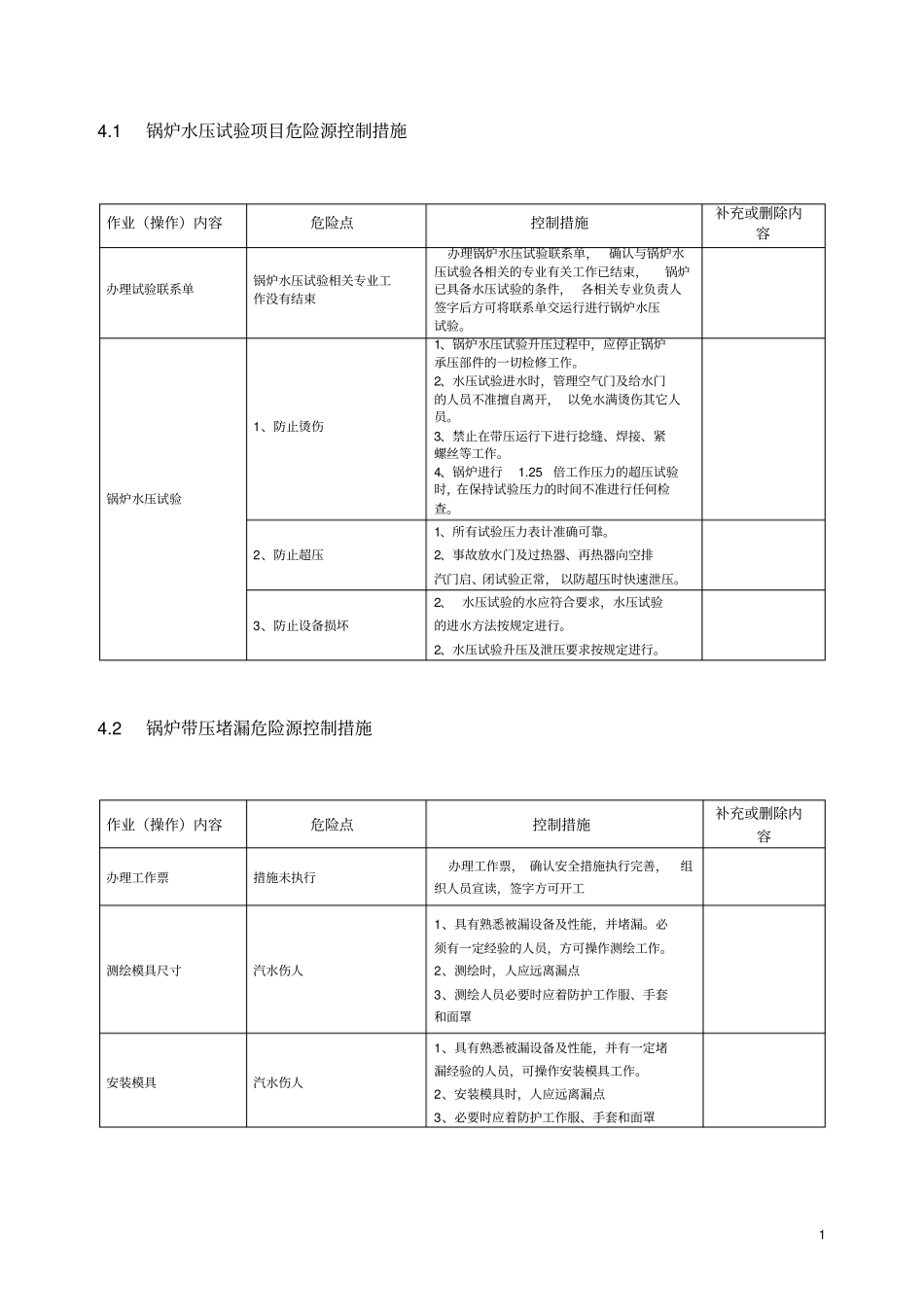 锅炉检修项目危险源控制措施_第3页