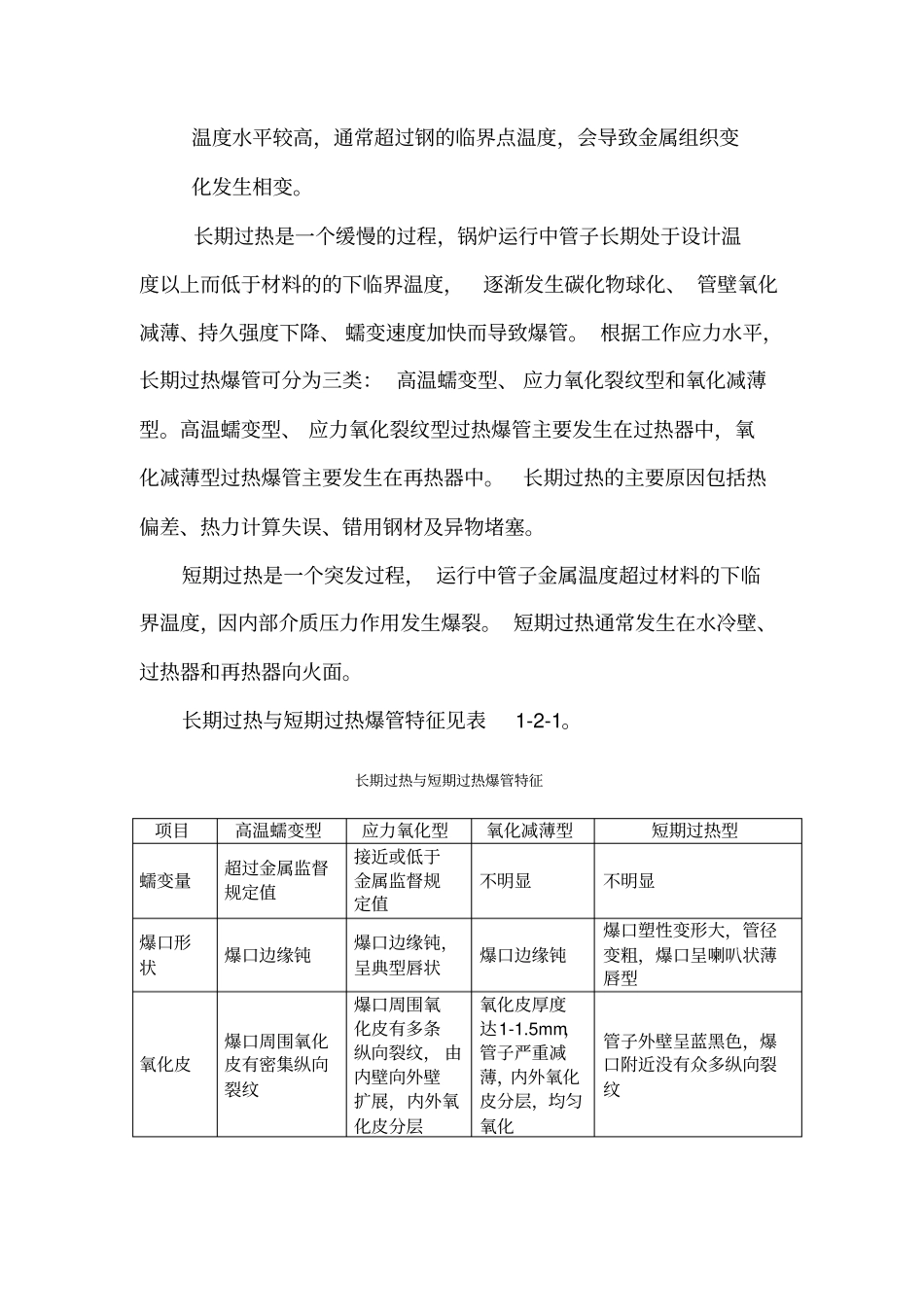 锅炉爆管典型事故案例及分析_第3页