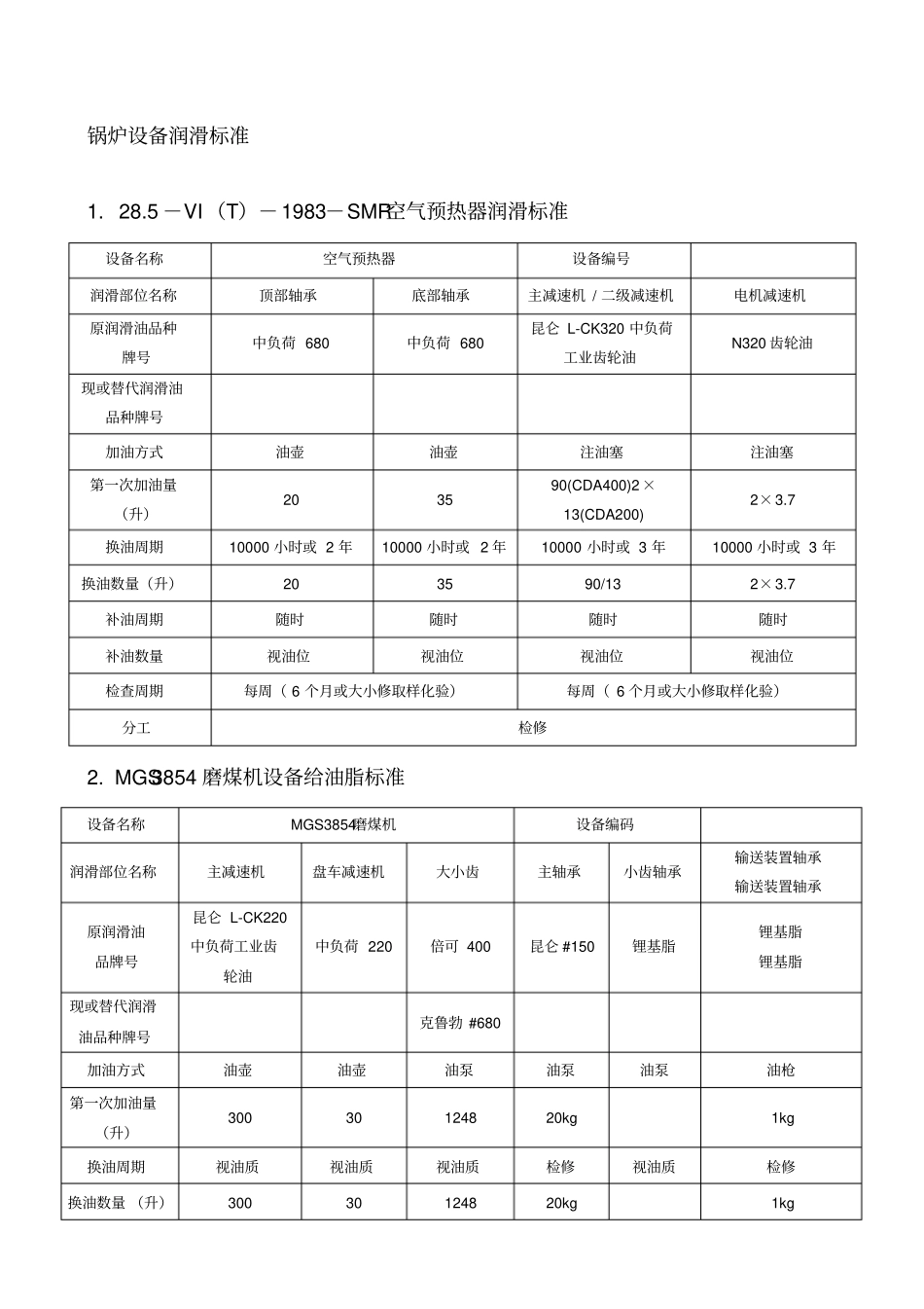 锅炉设备润滑标准_第1页