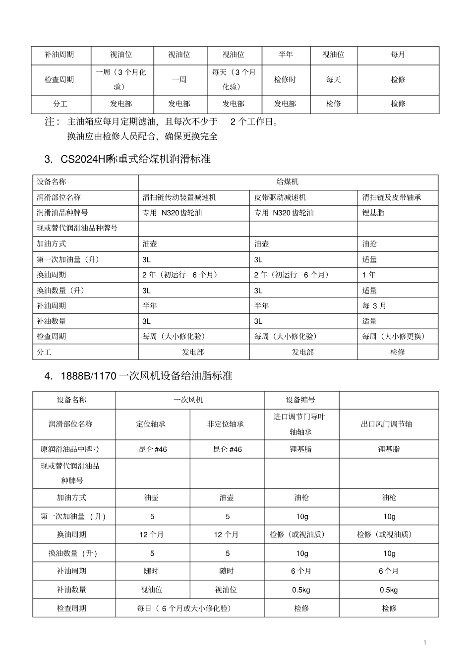 锅炉设备润滑标准_第2页