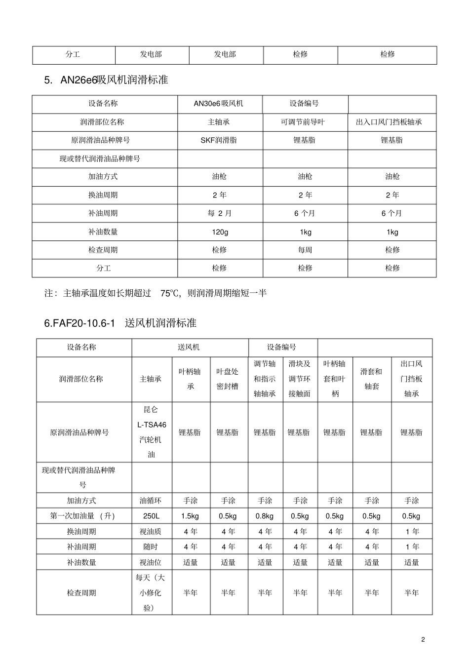 锅炉设备润滑标准_第3页