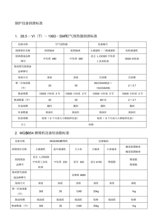 锅炉设备润滑标准