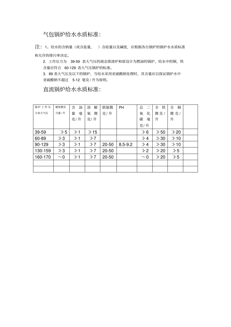 锅炉给水水质标准_第1页