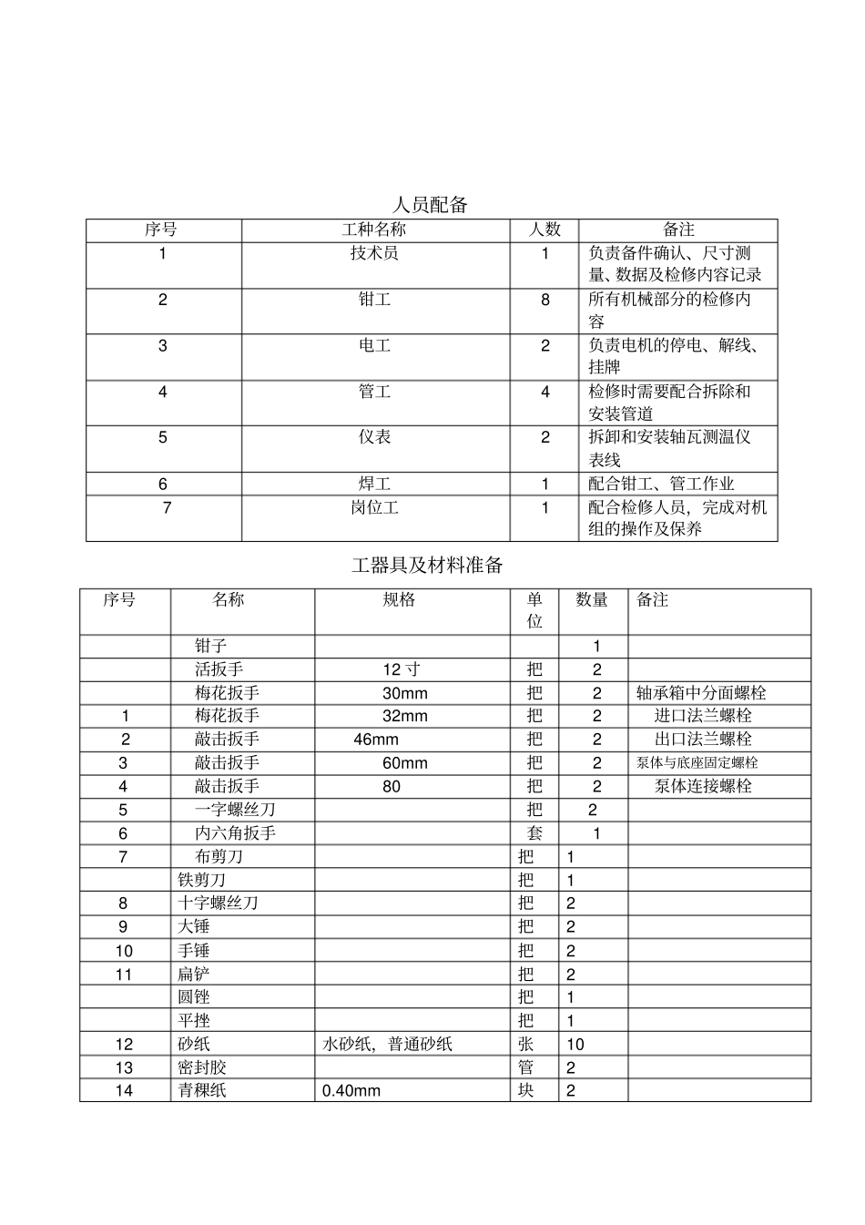 锅炉给水泵检修标准模板_第2页