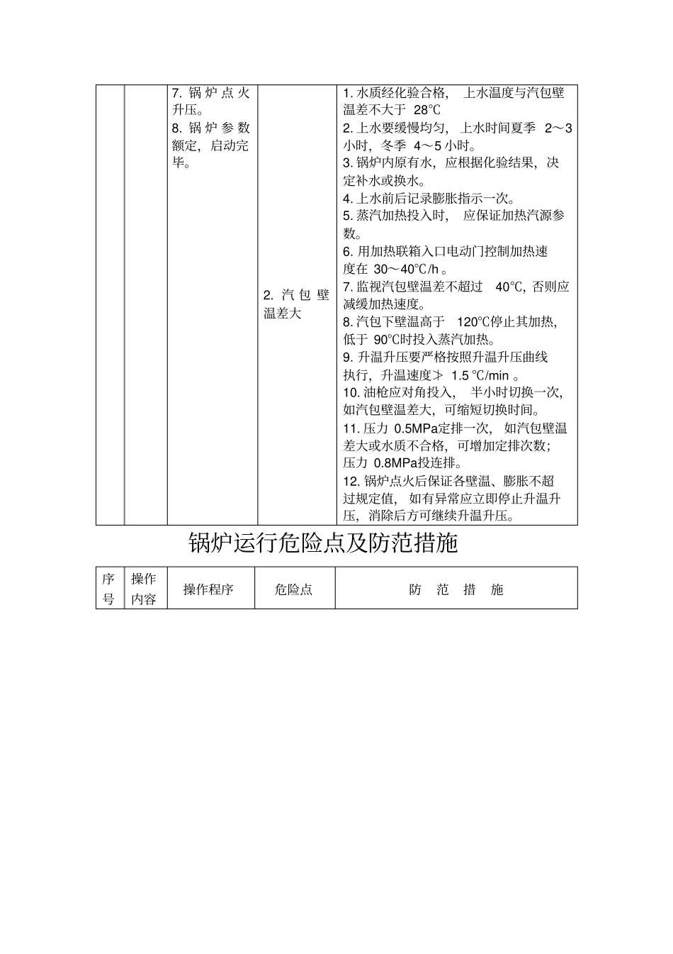锅炉运行危险点及防范措施_第2页