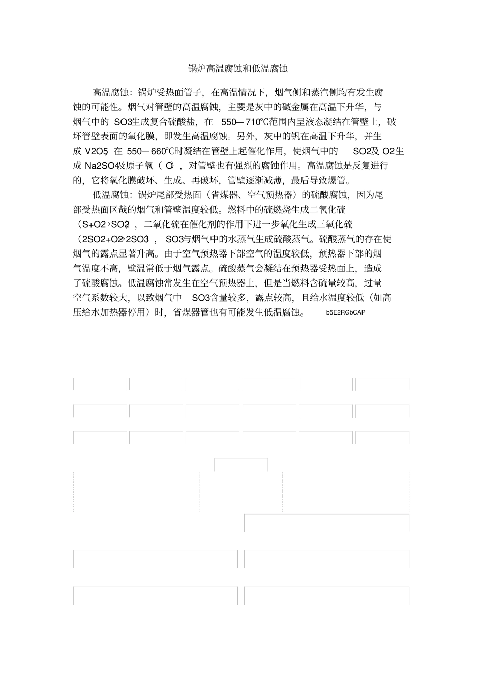 锅炉高温腐蚀和低温腐蚀_第1页