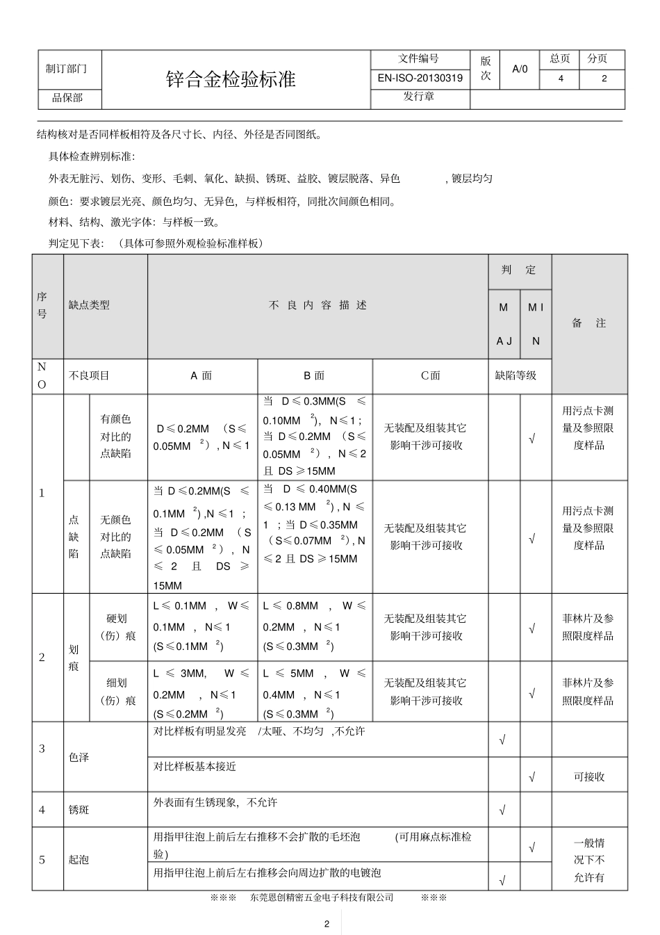锌合金产品检验标准_第2页