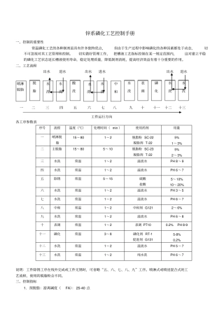 锌系磷化工艺控制手册