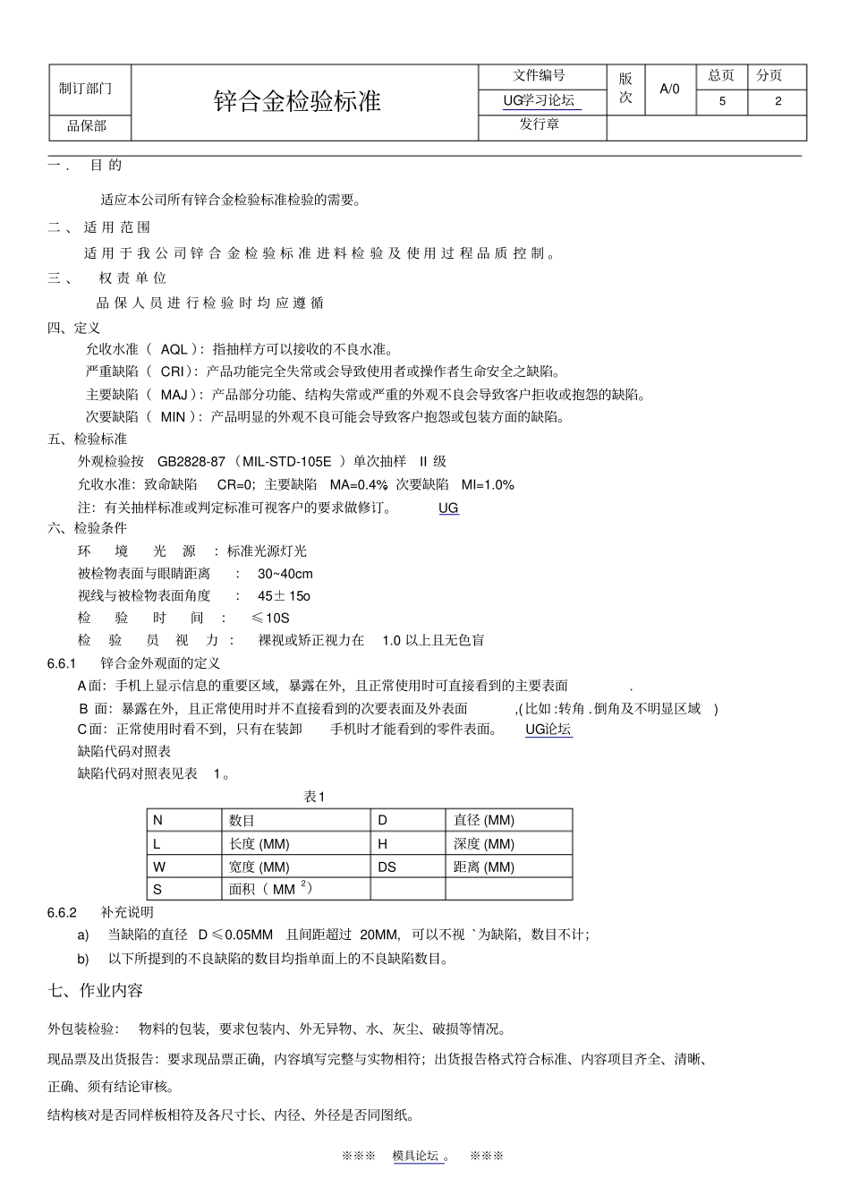 锌合金检验标准_第2页