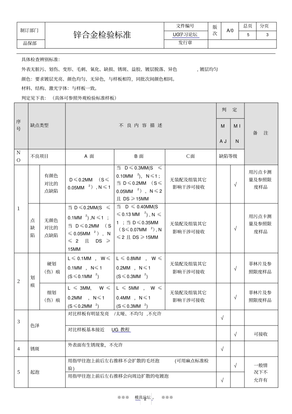 锌合金检验标准_第3页