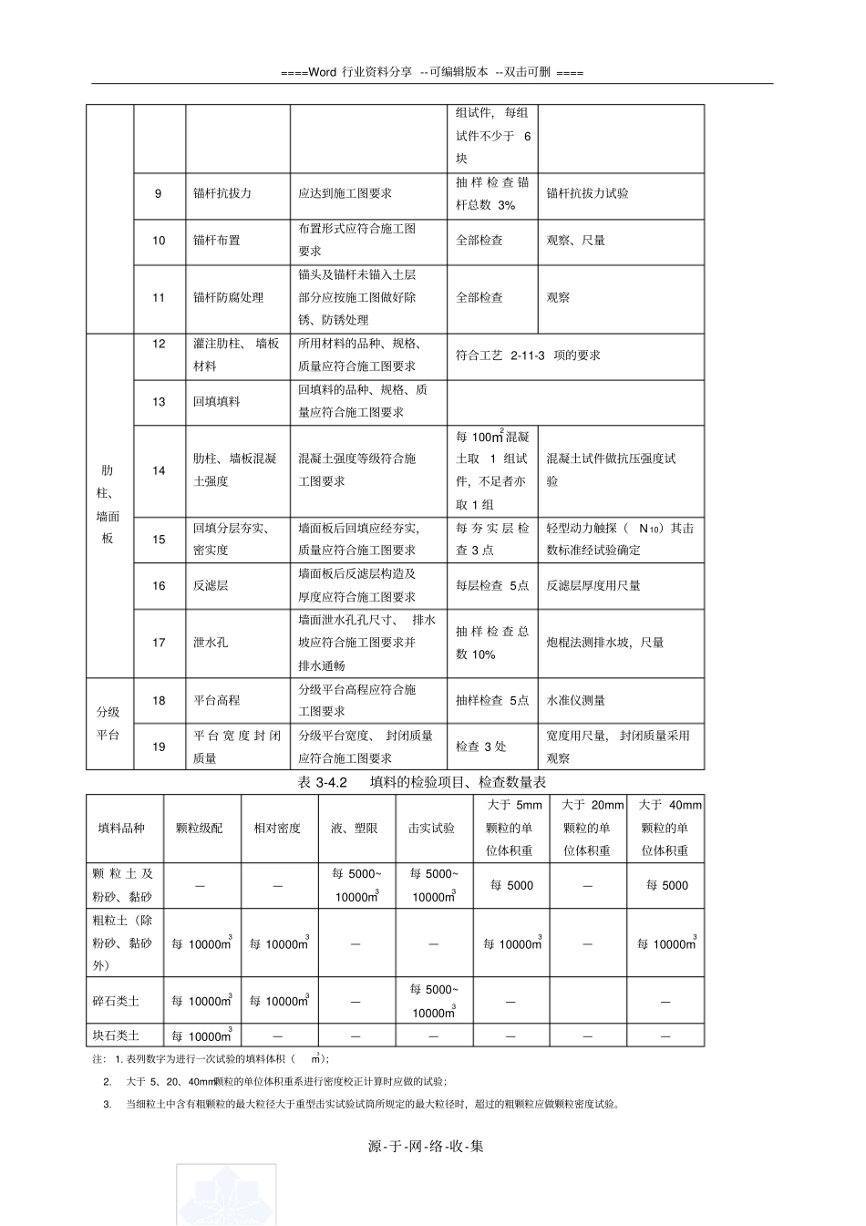 锚杆挡土墙施工工艺-secret_第3页