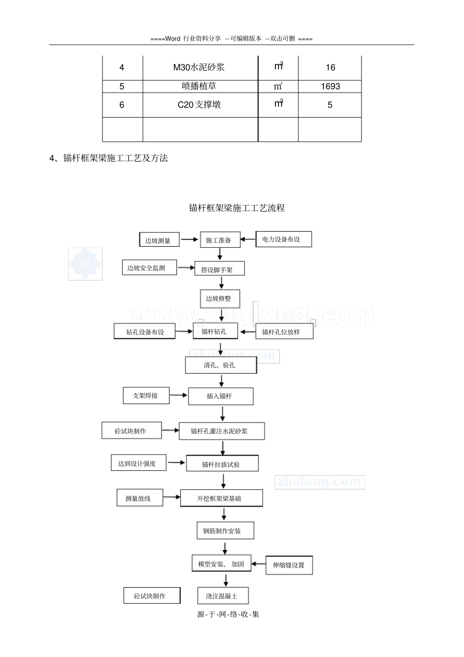 锚杆框架梁护坡施工方案_第3页