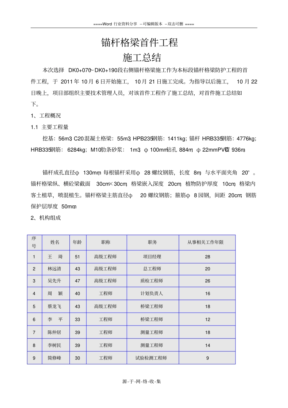 锚杆格梁施工总结_第2页