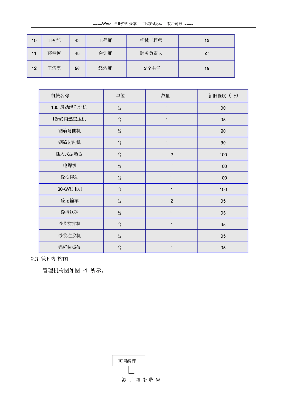 锚杆格梁施工总结_第3页