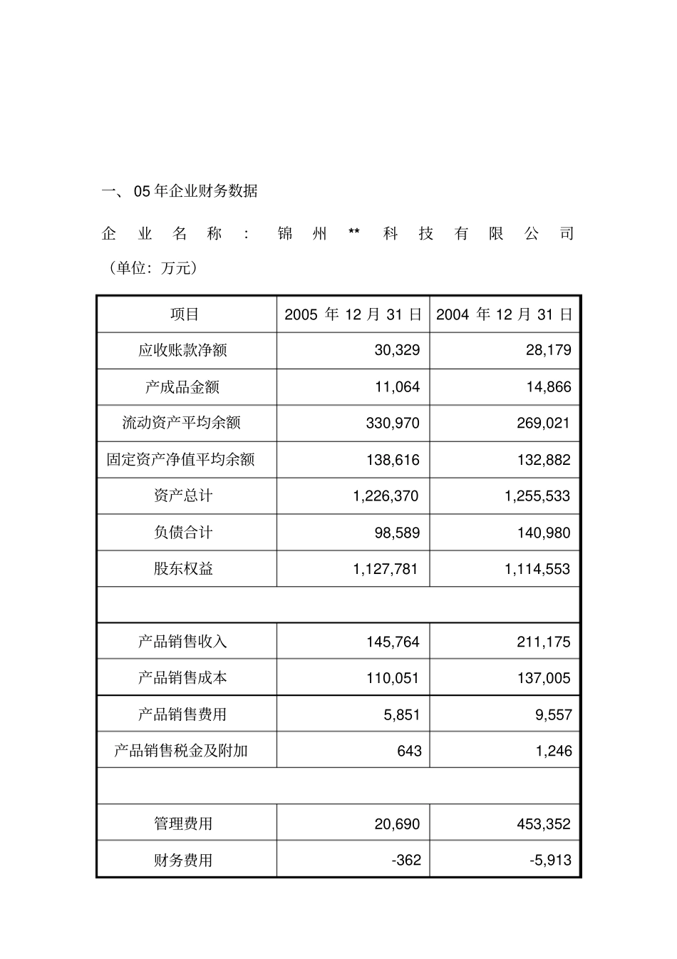 锦州某科技公司企业财务分析报告样本10_第2页