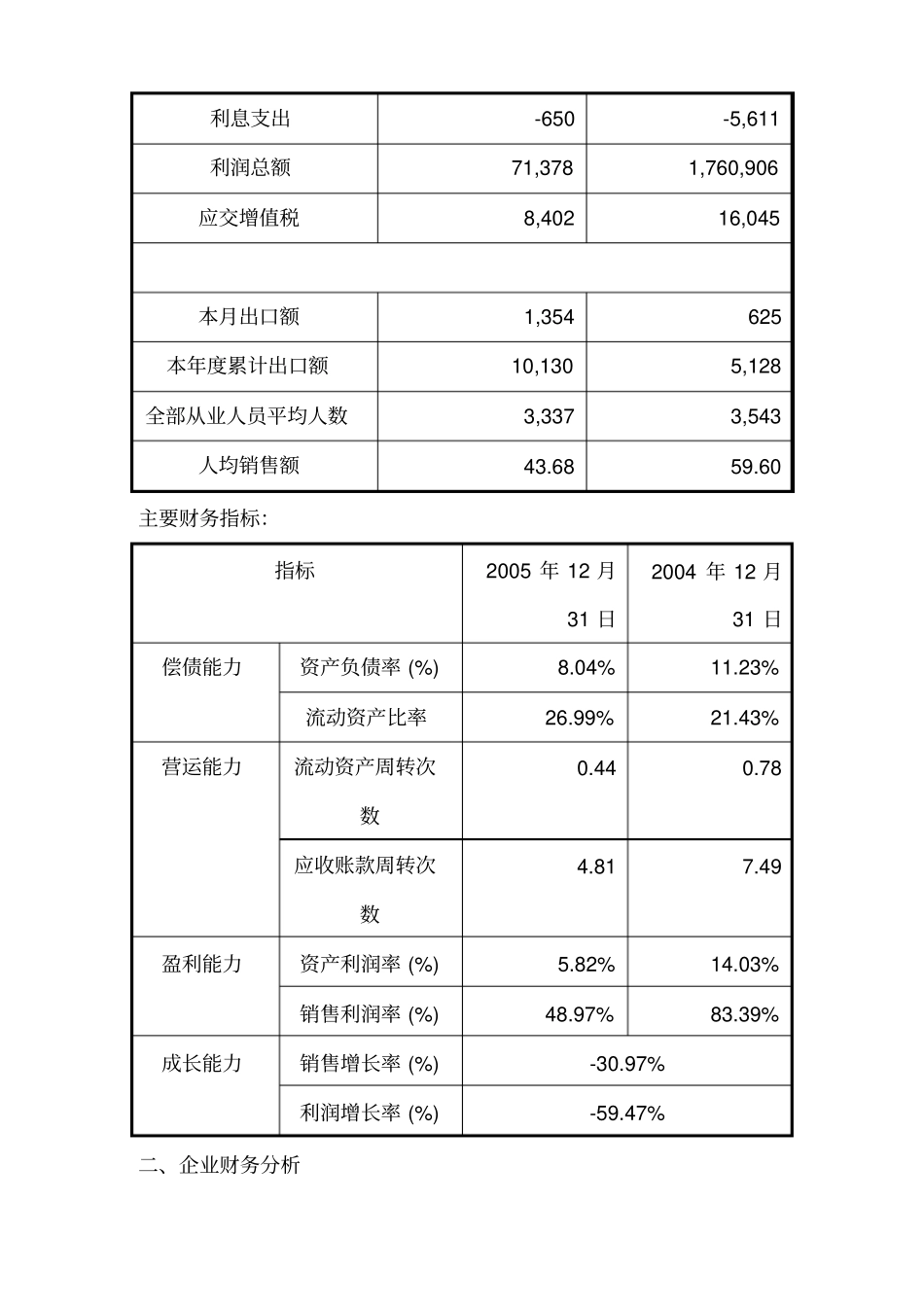 锦州某科技公司企业财务分析报告样本10_第3页
