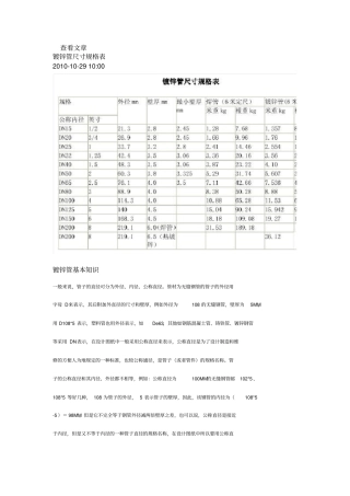 镀锌管标准尺寸表资料
