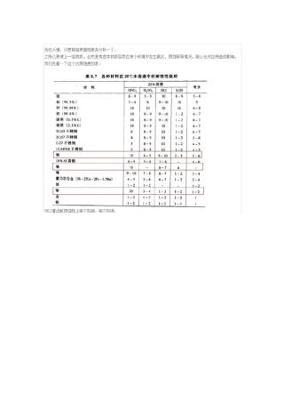 镀锡与镀银区别