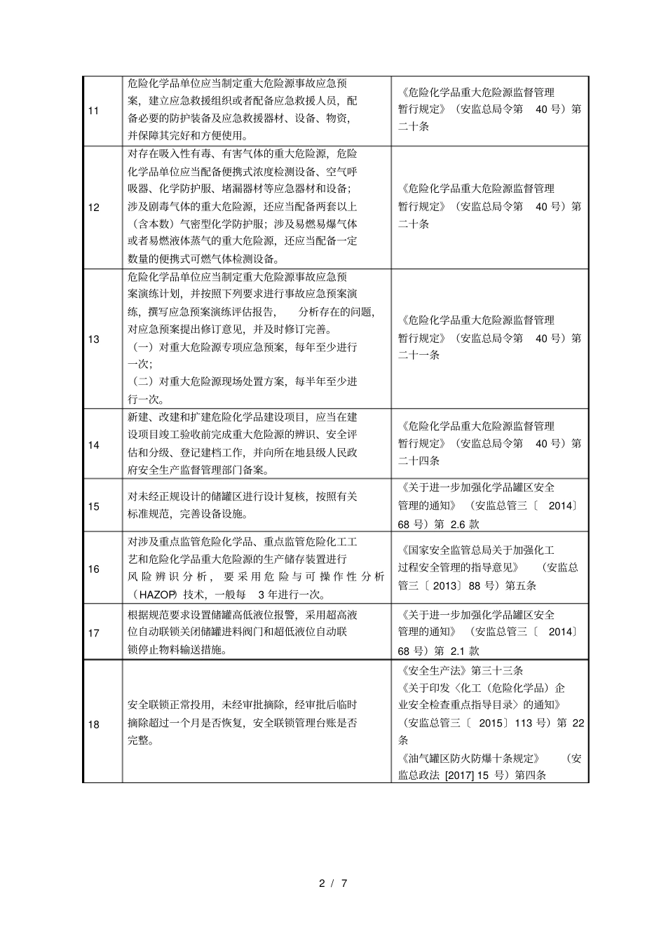 镇江化工危险化学品企业_第2页