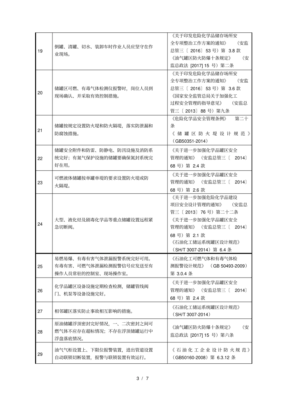 镇江化工危险化学品企业_第3页