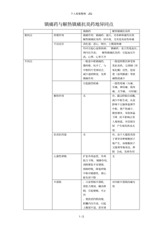 镇痛药与解热镇痛抗炎药的异同点