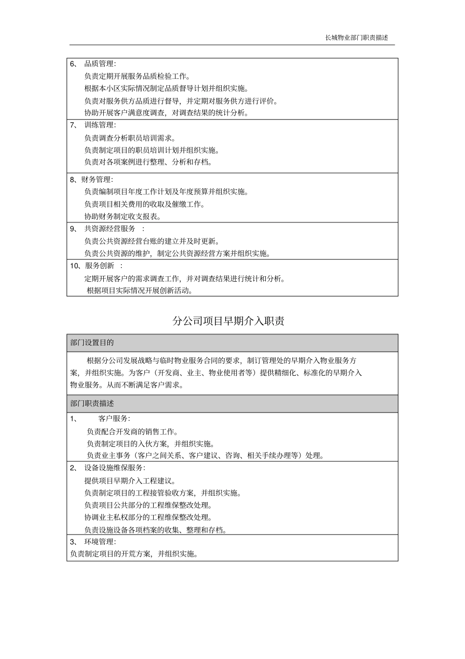 长城物业部门职责-分公司-管理处_第2页