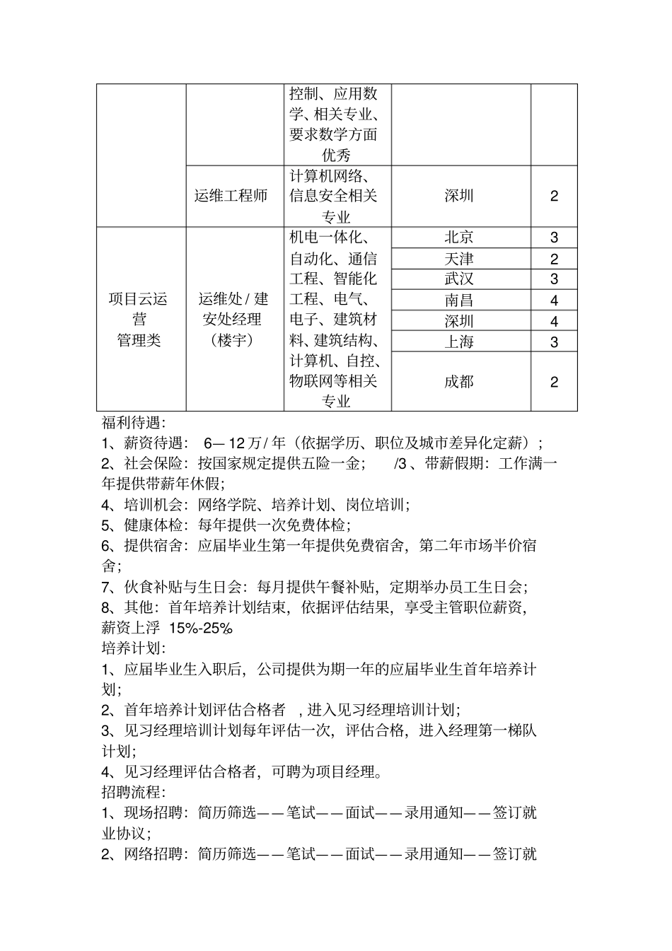 长城物业集团2019届招聘公告_第2页