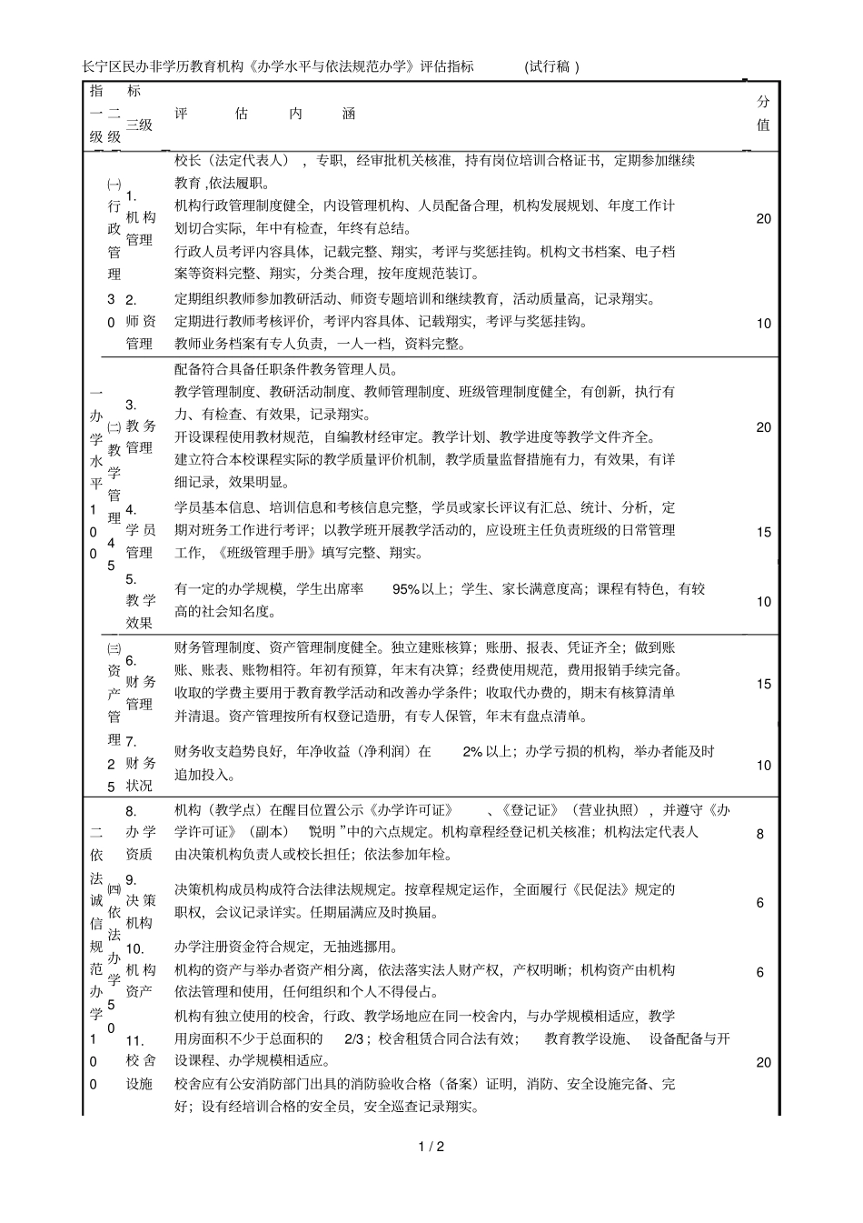 长宁区民办非学历教育机构办学水平与依法规范办学评价002_第1页