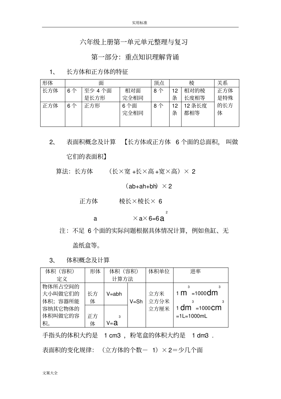 长方体正方体专题训练_第1页