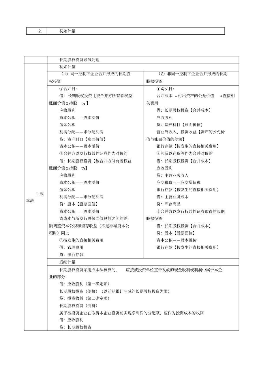 长期股权投资学习思路与方法_第2页