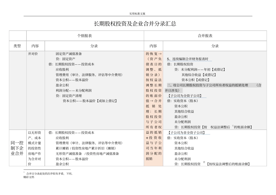 长期股权投资及企业合并分录大全_第2页