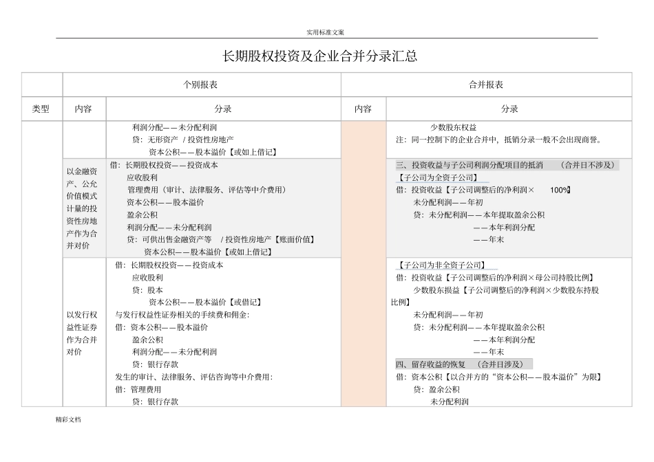 长期股权投资及企业合并分录大全_第3页