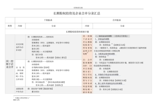 长期股权投资及企业合并分录大全