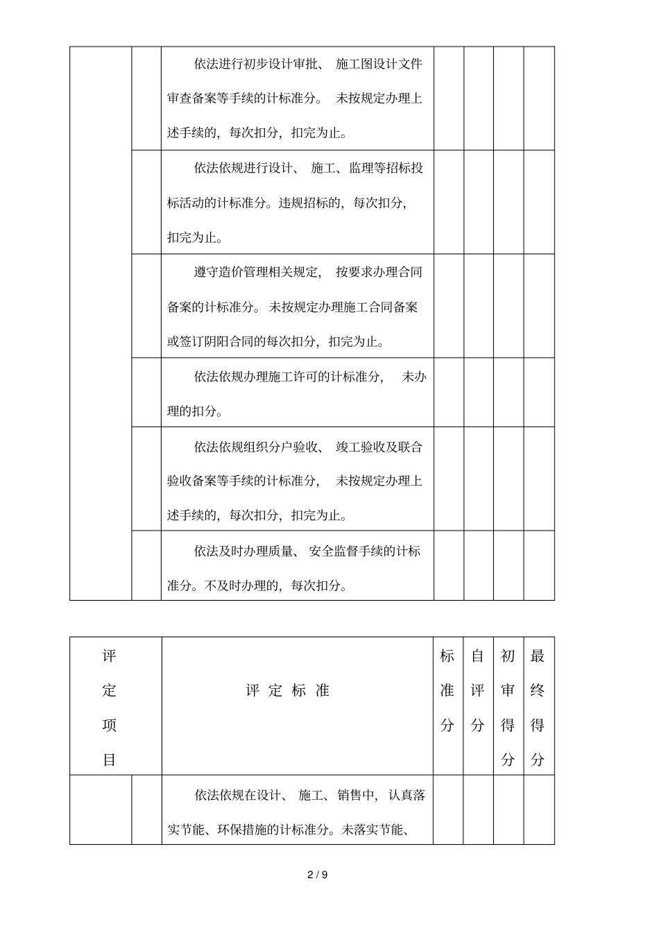 长沙房地产开发诚信金牌企业评定标准_第2页