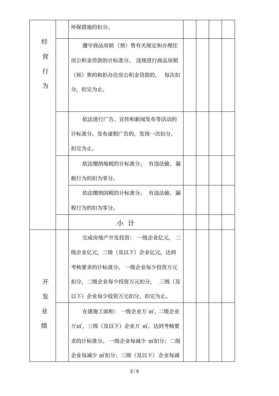 长沙房地产开发诚信金牌企业评定标准_第3页