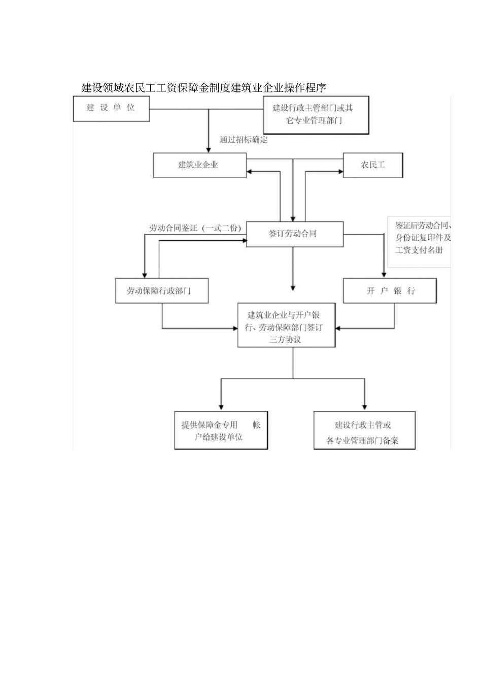 长沙建设领域农民工工资保障金核实表含操作程序_第2页
