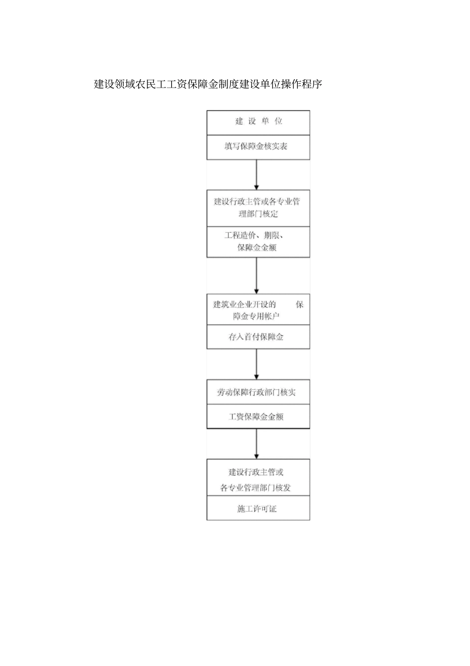 长沙建设领域农民工工资保障金核实表含操作程序_第3页