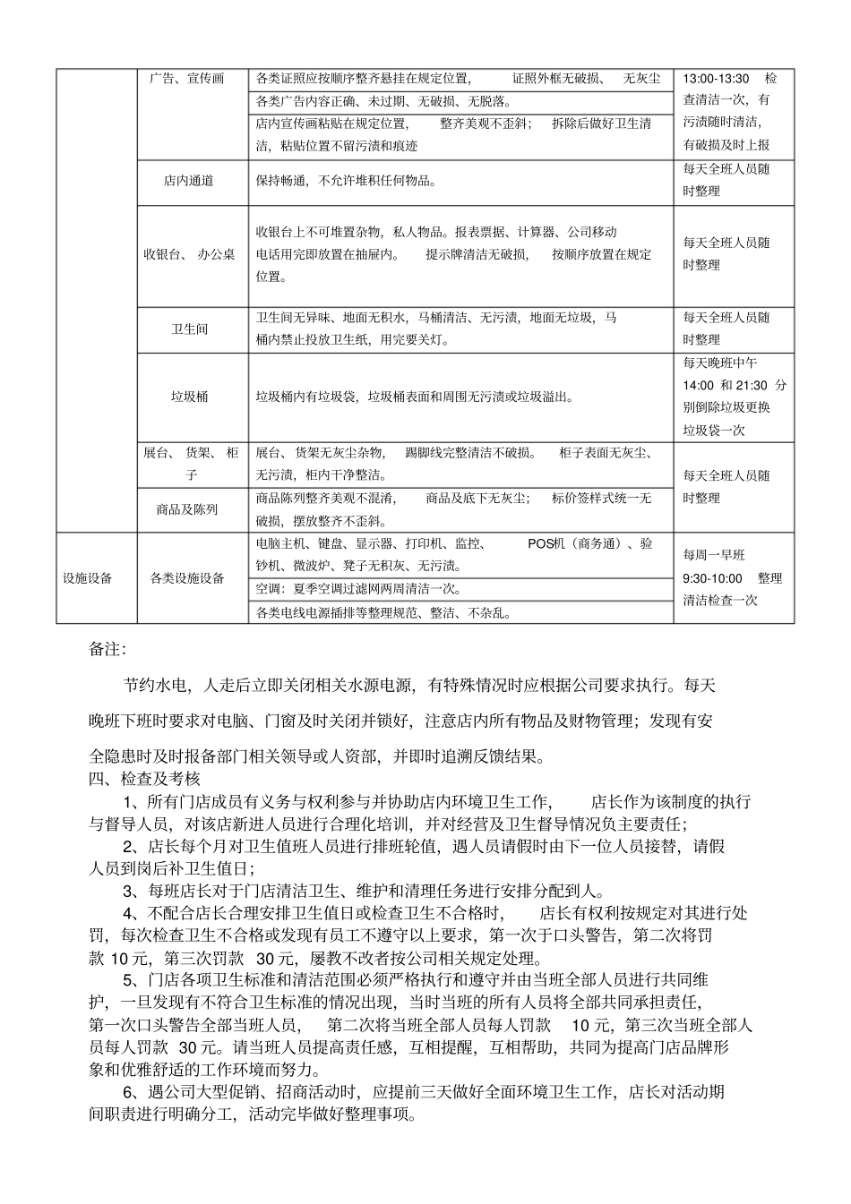 门店卫生管理制度_第2页