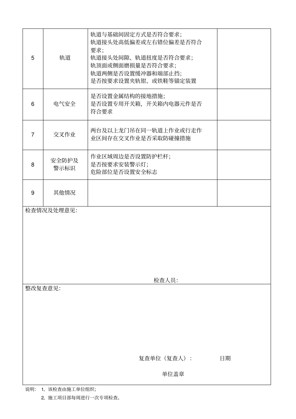 门式起重机安全检查记录表_第2页