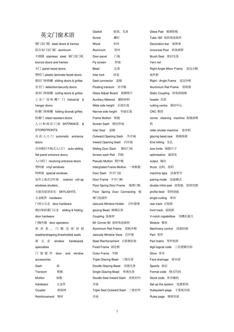 门窗英语专业术语教材_第1页