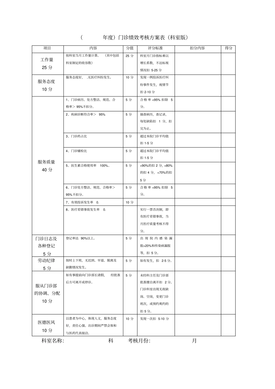 门诊绩效考核方案科室_第1页